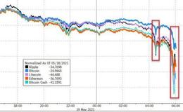鹰眼实盘：大屠杀，万亿市值灰飞湮灭