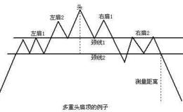 巴菲特：假如买入3元低价股，持有六年，能赚钱吗？