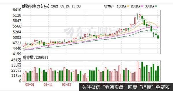 任泽平股市最新相关消息：发改委出手，黑色系又崩了！大宗商品高点临近2