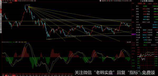 游资不朽哥：续命一天，明日再战！