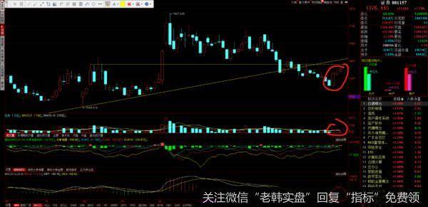 游资不朽哥：续命一天，明日再战