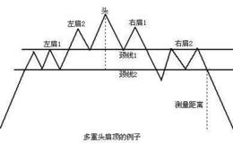 股票龙虎榜：颠覆性电池技术