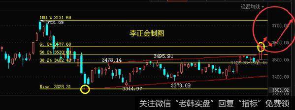 [李正金谈股]市场走到这里不再陌生