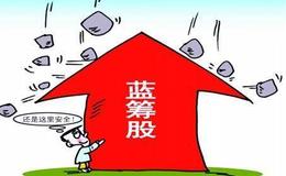 老张投研：大涨背后的原因！