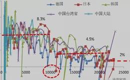 任泽平股市最新相关消息：唱空中国 可能是认知有限