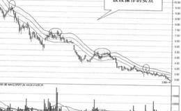 盘前静态选股的基本原则是什么