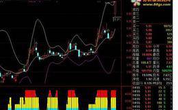 操盘手优秀品质概述