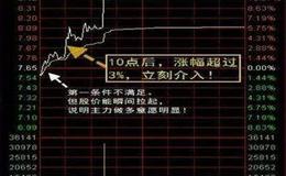 淘气天尊：市场死守3600点不是好事！