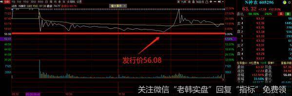 猎豹实盘：剧烈震荡！短线危险了吗