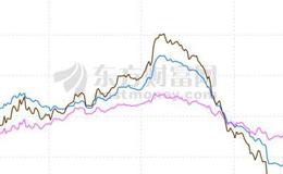 鹰眼实盘：拜登的“钞”能力，欲破二战以来纪录