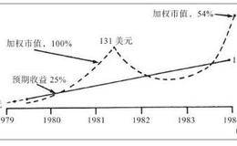 该公司值得进一步投资