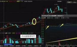 职业操盘手境界的达成的分析