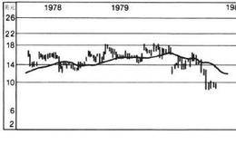 糟糕！另一只鞋掉了