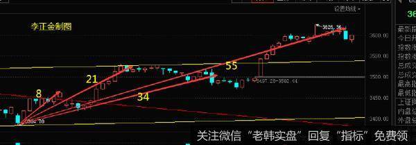 [李正金谈股]用数据来看人民币升值对股市的影响