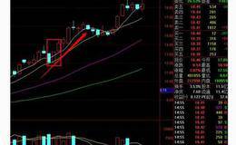 以卖油翁、庖丁解牛为例解析操盘工作