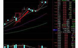 以卖油翁、庖丁解牛为例解析操盘工作