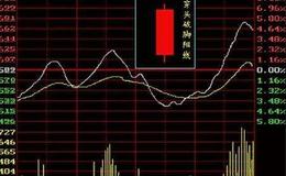 水皮：<em>下周股市</em>四大看点，中金：不宜将汇率当政策工具