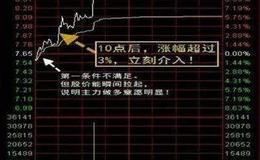 淘气天尊：市场重要反压区域学会控制风险！ 