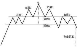 阿丁：创业板-科创板强弱决定整体市场走向 