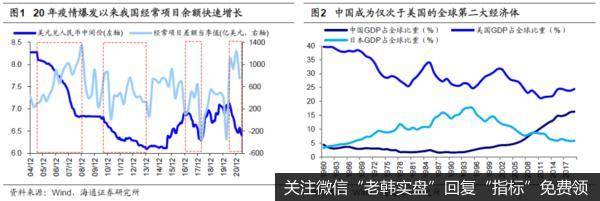 人民币升值助力牛市重建1