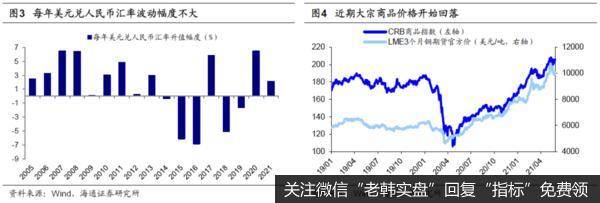 人民币升值助力牛市重建2