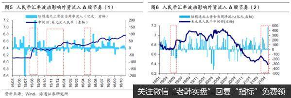 人民币升值助力牛市重建3