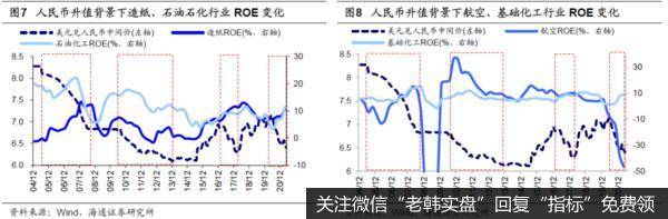 人民币升值助力牛市重建4