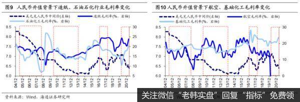 人民币升值助力牛市重建5