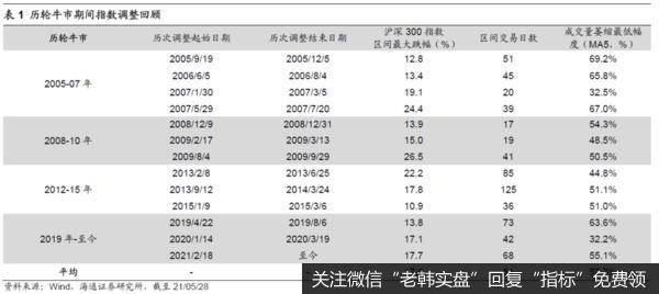 人民币升值助力牛市重建7