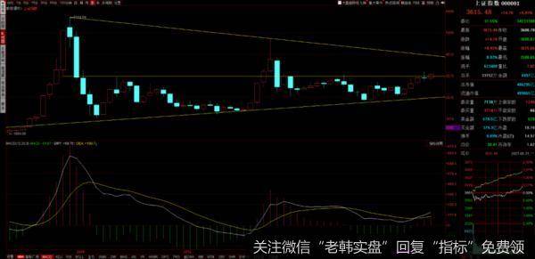 游资不朽哥：光头阳线，6月剑指新高！