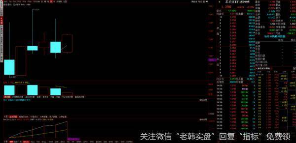 游资不朽哥：光头阳线，6月剑指新高