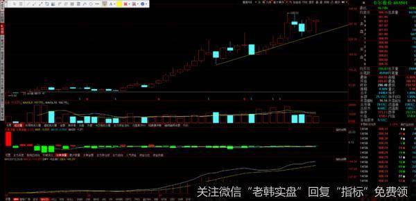 光头阳线，6月剑指新高