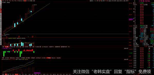 游资不朽哥
