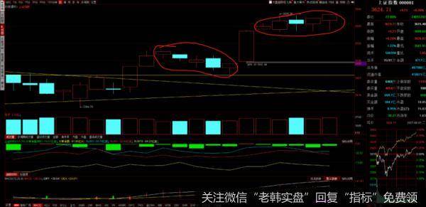 游资不朽哥：潜伏方向开始发力！