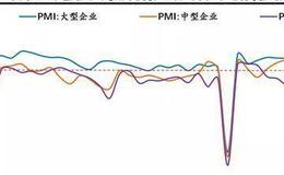 任泽平股市最新相关消息：经济放缓 新出口订单下滑