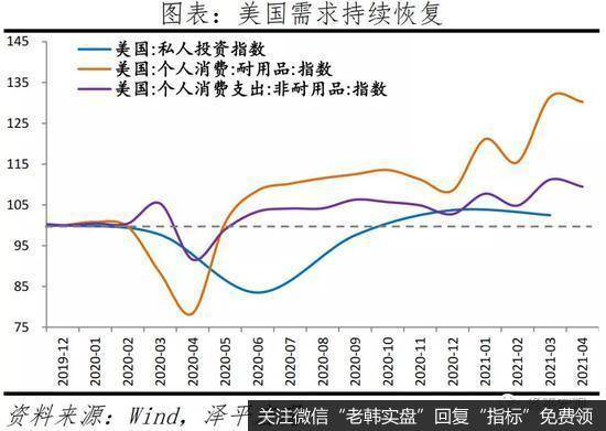 任泽平股市最新相关消息：经济放缓 新出口订单下滑2