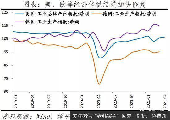 任泽平股市最新相关消息：经济放缓 新出口订单下滑3