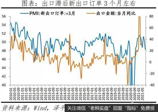任泽平股市最新相关消息：经济放缓 新出口订单下滑4