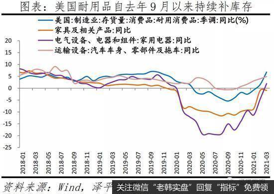 任泽平股市最新相关消息：经济放缓 新出口订单下滑