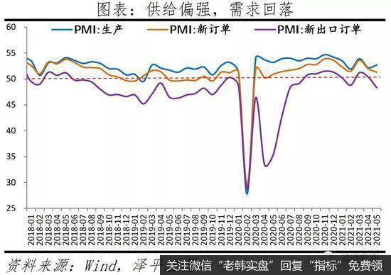 任泽平股市最新相关消息：经济放缓 新出口订单下滑6