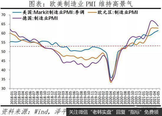 任泽平股市最新相关消息：经济放缓 新出口订单下滑7