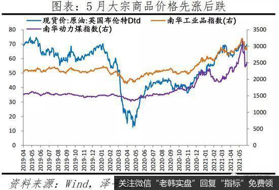 任泽平股市最新相关消息：经济放缓 新出口订单下滑9