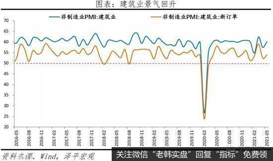 任泽平股市最新相关消息：经济放缓 新出口订单下滑11