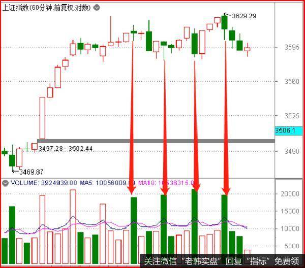 鹰眼实盘:一件大事!2021