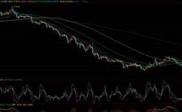 游资不朽哥：全球大通胀+人民币持续升值，堪比05年998到07年6124