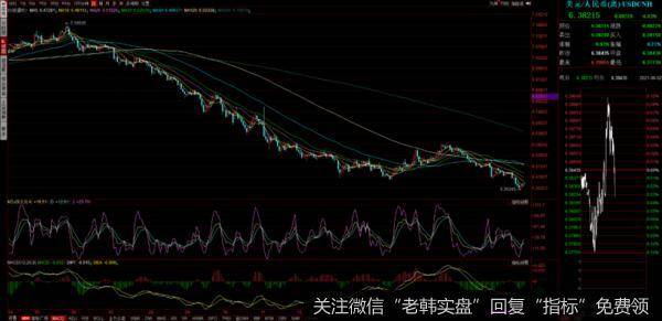 游资不朽哥：全球大通胀+人民币持续升值，堪比05年998到07年6124