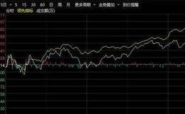 [李大霄最新股市评论]A股虽又跌，但上海本地股起飞！李大霄给出无须恐慌的六大理由