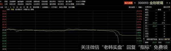 A股虽又跌，但上海本地股起飞！李大霄给出无须恐慌的六大理由