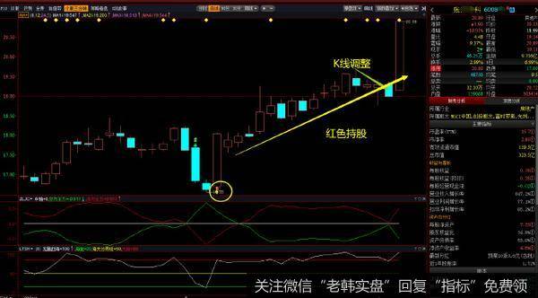 丁大卫最新<a href='/caijunyi/361863.html'>股市</a>评论：延续60分钟级别的调整走势