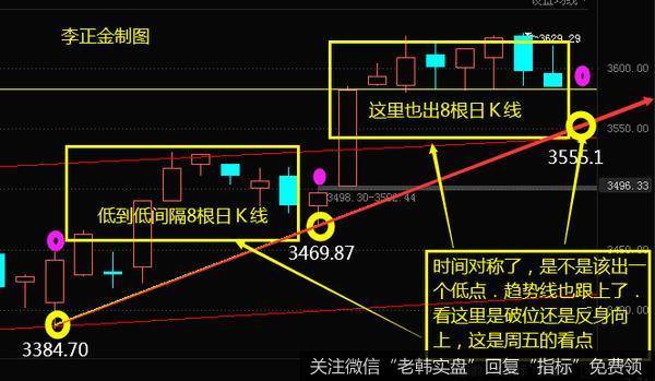 [李正金谈股]时间满足，周五下探会否反身向上？